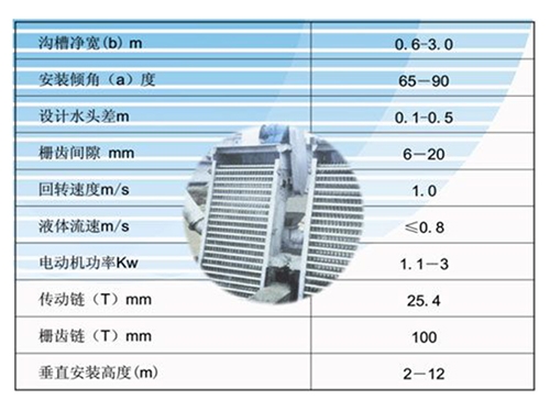 HSF回轉式細格柵清污機
